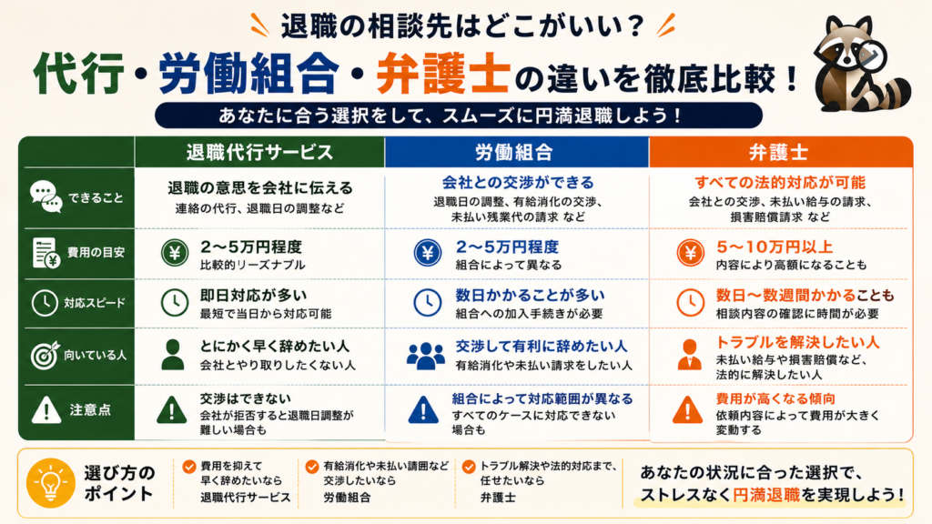 退職代行・労働組合・弁護士の違いのまとめ画像