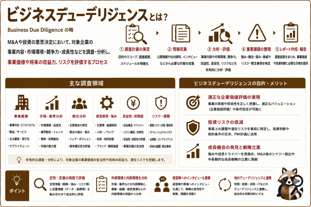 BDDの概要を説明するサマリ画像