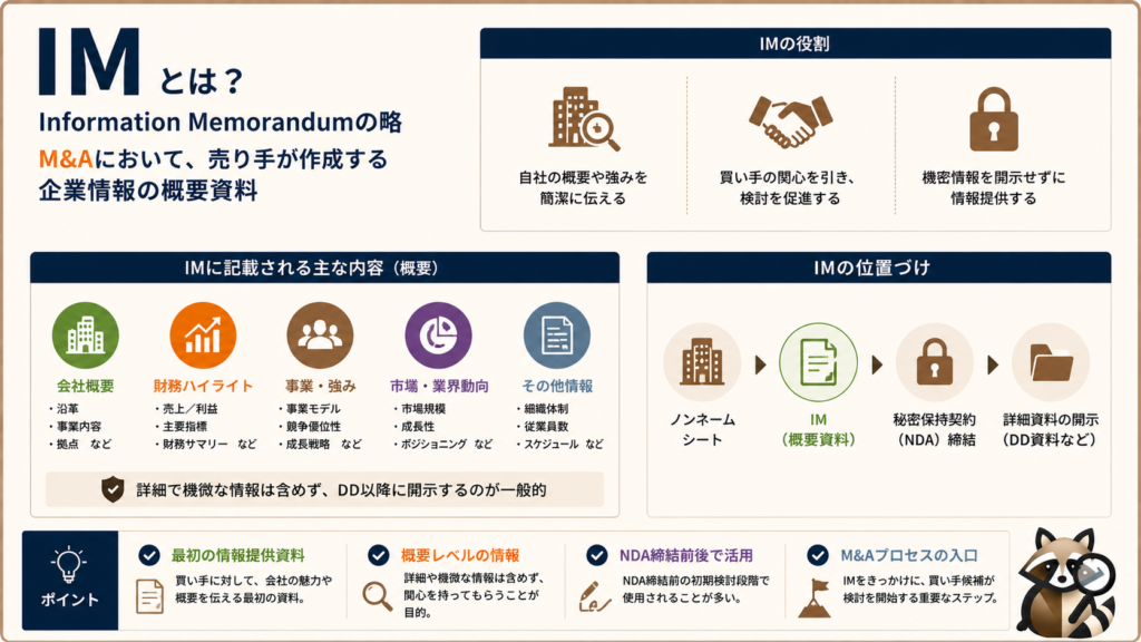 IM（インフォメーション・メモランダム）の概要や特徴を示したサマリ画像