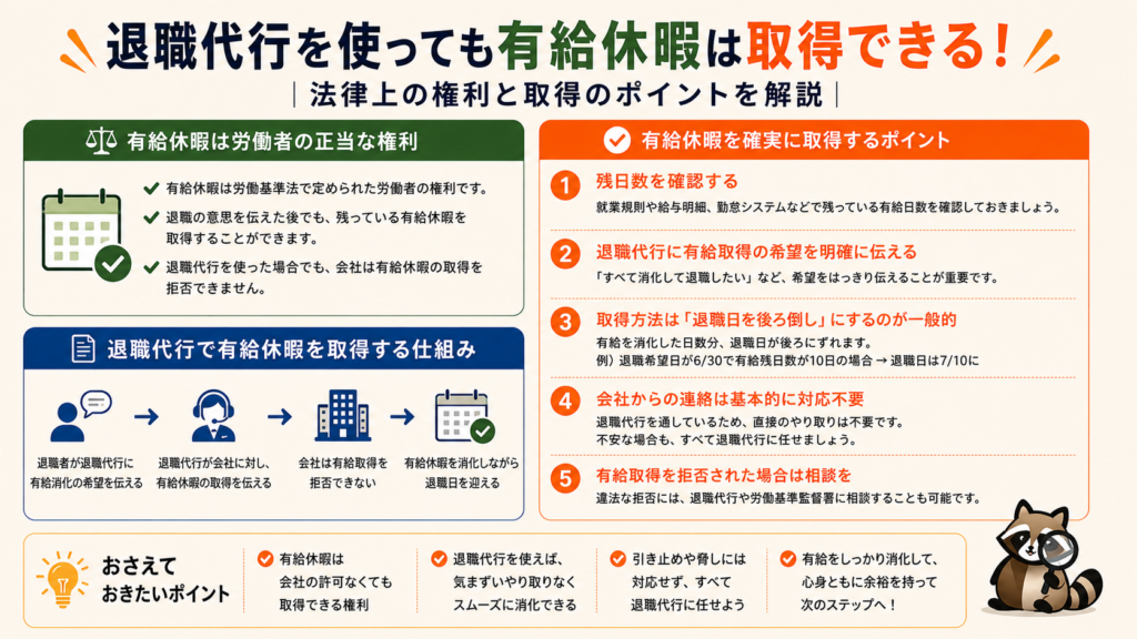 退職代行を使った有給取得方法のまとめ画像
